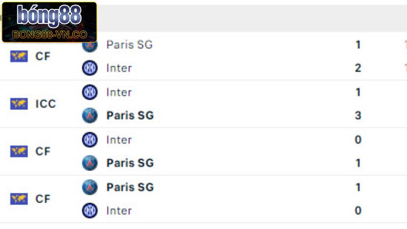 Soi Kèo PSG Vs Inter Milan 02h00 Ngày 1/6 Từ Bong88 2 Soi kèo PSG vs Inter Milan về lịch sử đối đầu