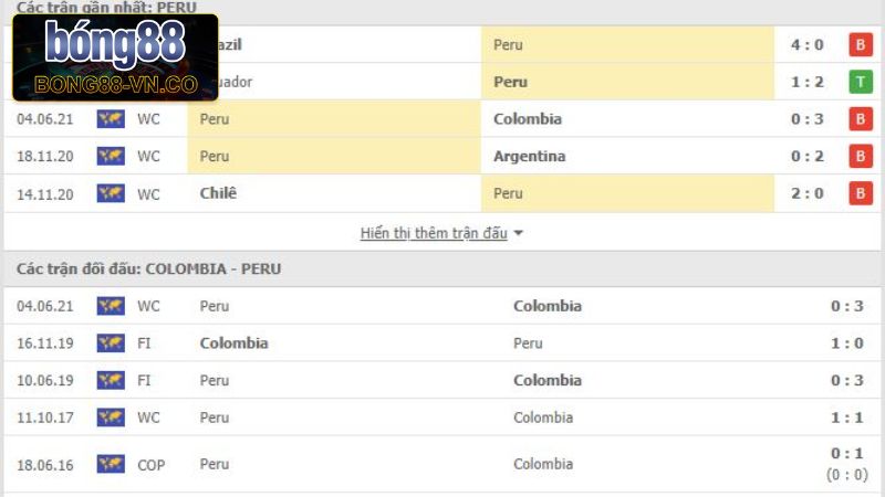Colombia Vs Peru - Soi Kèo Trận Đấu Vào 3h30 Ngày 7/6 2 Lịch sử đối đầu giữa 2 tuyển Colombia vs Peru
